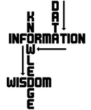 Discover The way from data to wisdom crossword puzzle