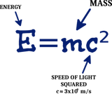 Discover E=mc^2