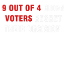 Discover 9 out of 4 Biden voters regret their decision