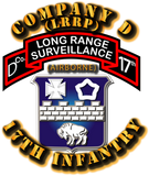 Discover SOF - Co D - 17th Infantry - LRRP.png