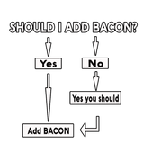 Discover Decision Making Bacon or Bacon Exercise Cheat Gift