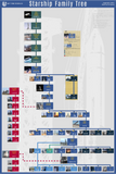 Discover Starship History Chart: Starship's family tree T-Shirts
