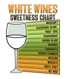 Discover White Wine Sweetness Chart Design for a Wine T-Shirts
