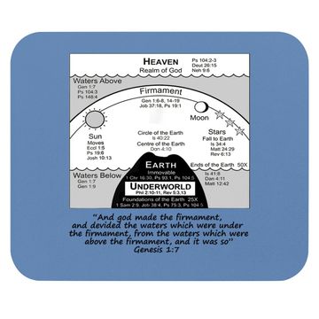 Discover Flat Earth Mouse Pad