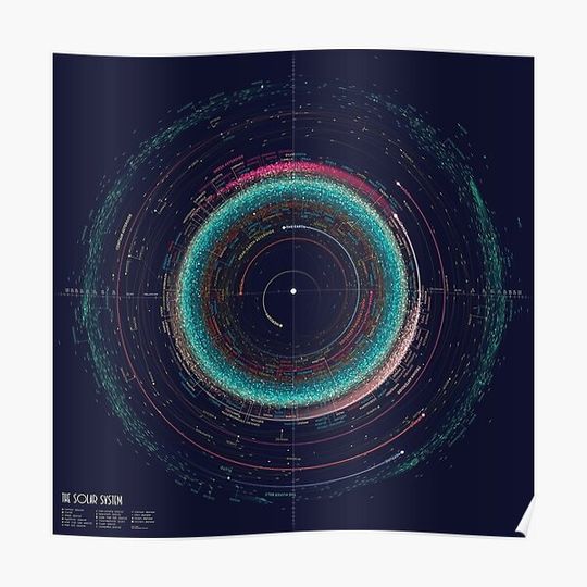 An Asteroid Map of the Solar System Premium Matte Vertical Poster