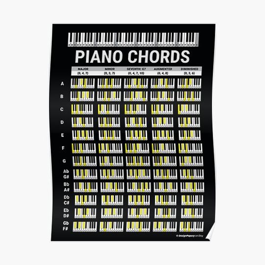 Piano Chords, Music Theory, Music Cheat Sheet, Piano Chords Poster, Piano Chord Chart, Chord Reference Chart, Common Chords, MIDI Chord Premium Matte Vertical Poster