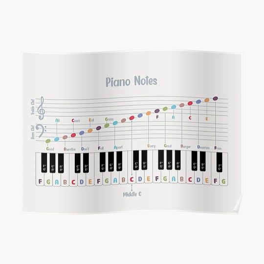 Piano Notes Poster Premium Matte Vertical Poster