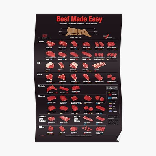 Beef Slices Made Easy Poster Premium Matte Vertical Poster