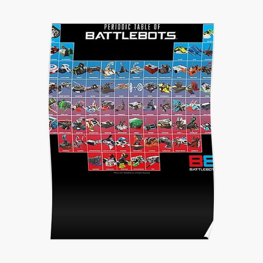 Battlebot Robots Robotics Bots Battlebots Logo Battlebots Design Battlebots Discount Battlebots Dres Premium Matte Vertical Poster