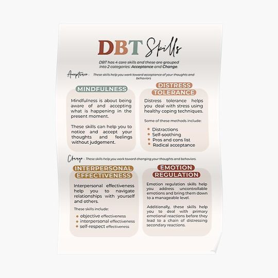 DBT Skills Guide Premium Matte Vertical Poster