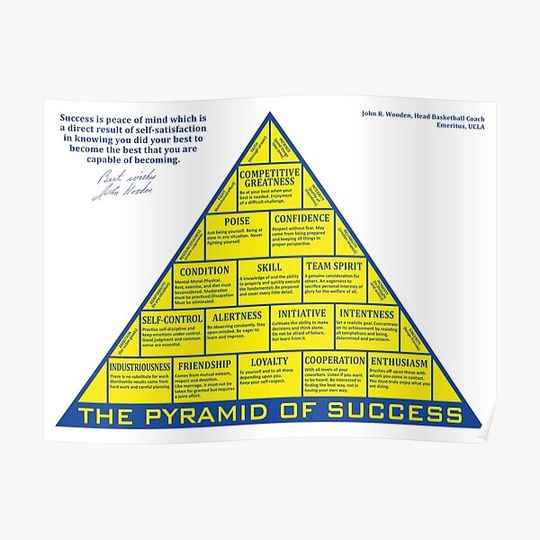 Pyramid Of Success (Blue &amp; Yellow) Premium Matte Poster