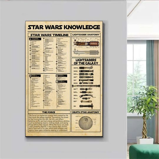 Star Wars Knowledge Poster, Star Wars Timeline Vintage Poster