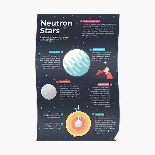 Neutron Stars Infographic Premium Matte Vertical Poster