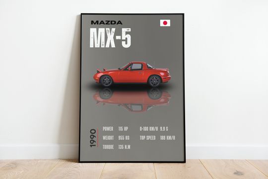 Digital Car Poster 1990 Mazda MX-5 Miata poster