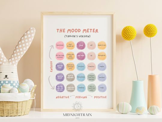 The Mood Meter with Taylor Songs | Emotions Poster