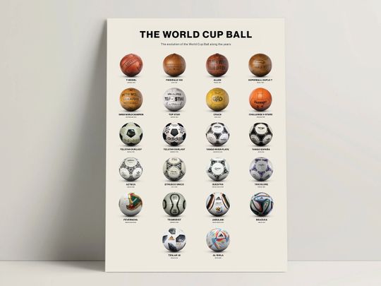 World Cup Ball Poster, Soccer Wall Art, Evolution of the Soccer Ball