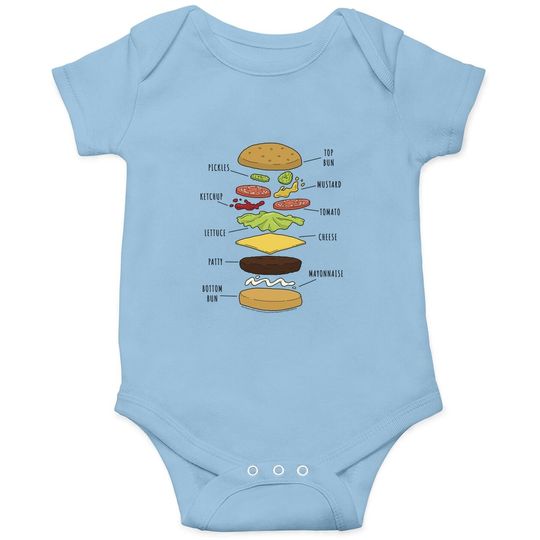 Burgers Anatomy Of A Hamburger Baby Bodysuit