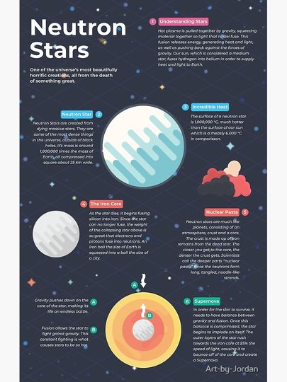 Neutron Stars Infographic Premium Matte Vertical Poster
