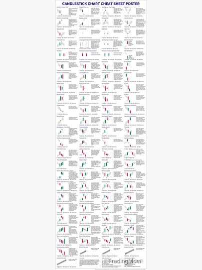 Candlestick Chart Cheat Sheet Poster - Color Premium Matte Vertical Poster