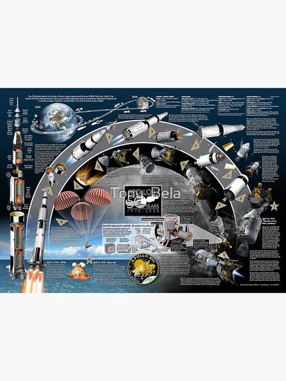 NASA Apollo 13 Premium Matte Vertical Poster