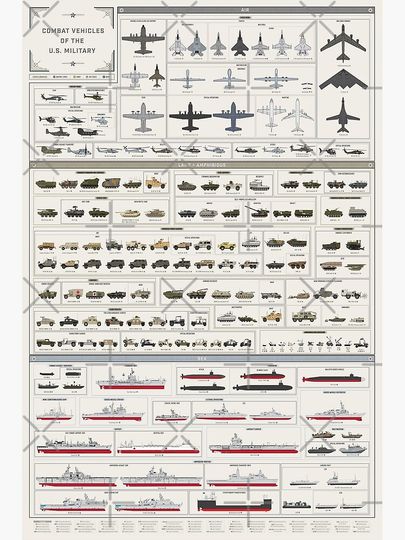 The Combat Vehicles of the U.S. Military Collection Premium Matte Vertical Poster