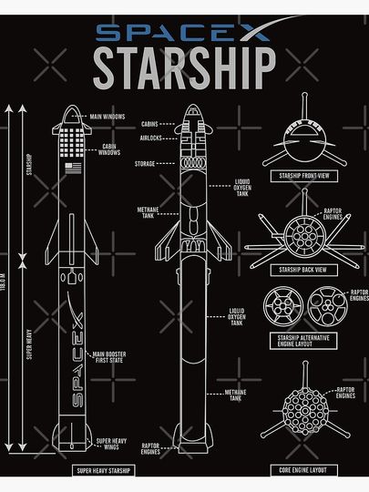 SpaceX Starship Premium Matte Vertical Poster