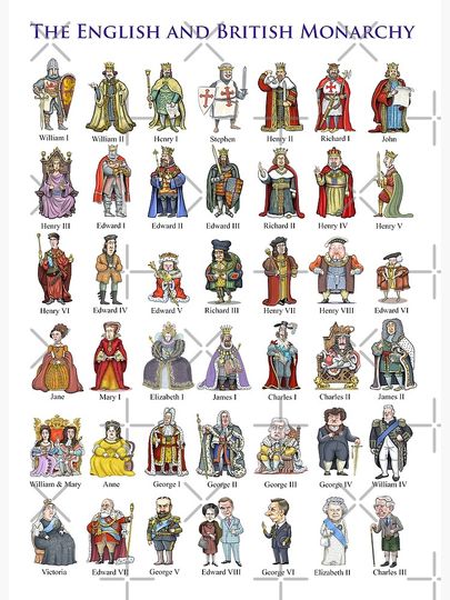 British Monarchs: The Complete Set (Updated 2022) Premium Matte Vertical Poster