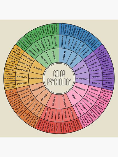Color Psychology Premium Matte Vertical Poster