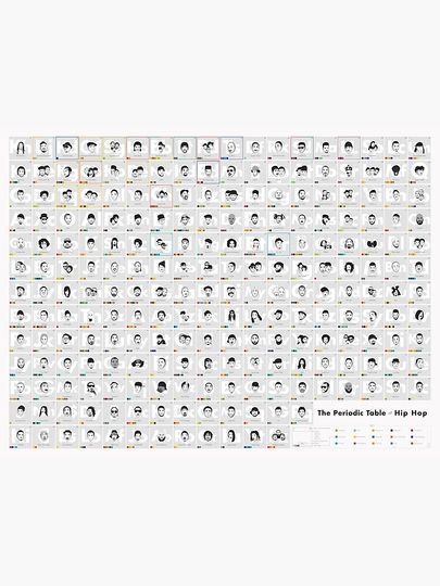 The Periodic Table of Hip-Hop Premium Matte Vertical Poster