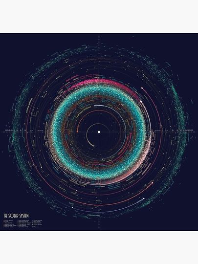 An Asteroid Map of the Solar System Premium Matte Vertical Poster