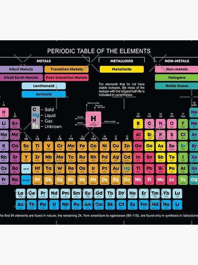 Periodic Table of the Elements Socks