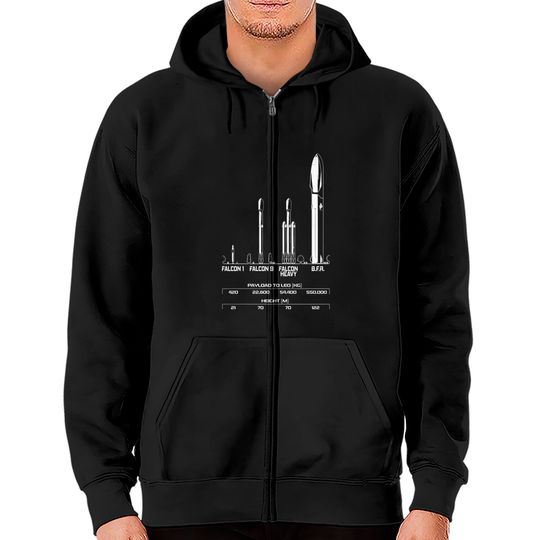 Big F***ing Rocket (BFR) - SpaceX - Elon Musk - Spacex - Zip Hoodies