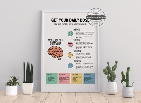 Happy Chemicals | Therapy Office Decor School Counselor CBT DBT Therapy Counseling Poster