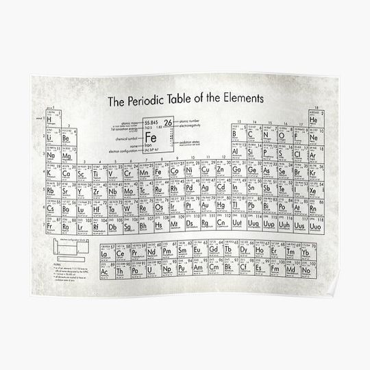 Discover Periodic Table of Elements Premium Matte Vertical Poster