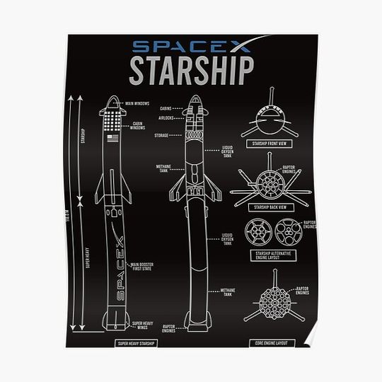 SpaceX Starship Premium Matte Vertical Poster