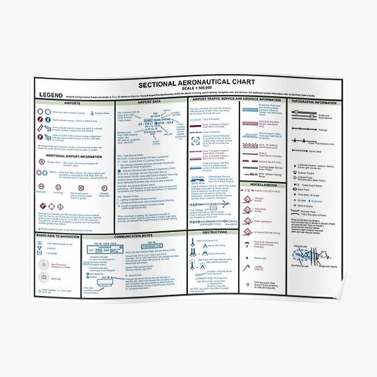 Discover Aeronautical VFR Navigation Chart Legend Premium Matte Vertical Poster