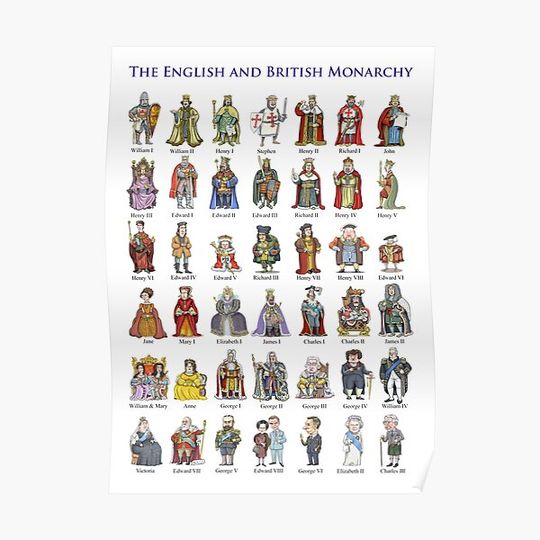 British Monarchs: The Complete Set (Updated 2022) Premium Matte Vertical Poster