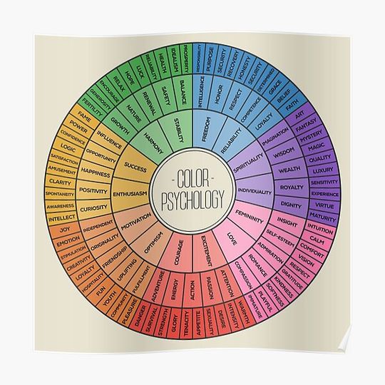 Discover Color Psychology Premium Matte Vertical Poster