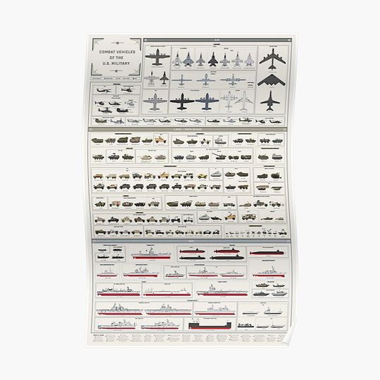 Discover The Combat Vehicles of the U.S. Military Collection Premium Matte Vertical Poster