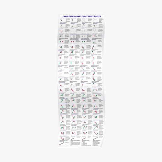 Candlestick Chart Cheat Sheet Poster - Color Premium Matte Vertical Poster