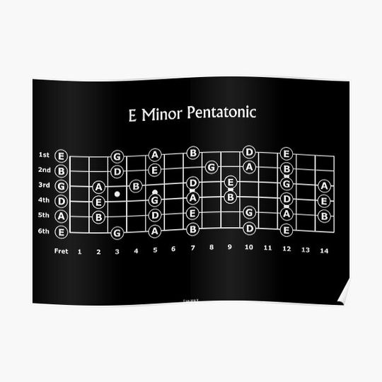 Discover The E minor Pentatonic Scale for Guitar Premium Matte Vertical Poster