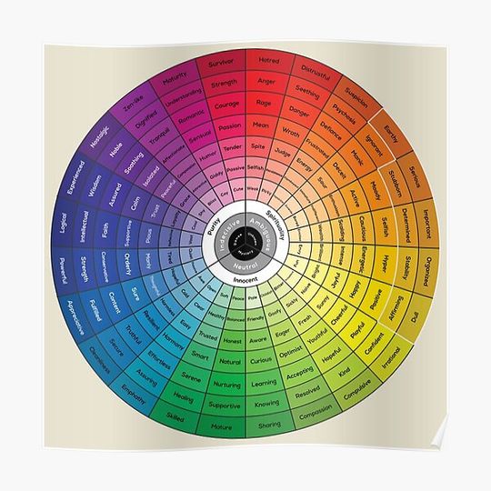The Emotional Color Wheel Premium Matte Vertical Poster