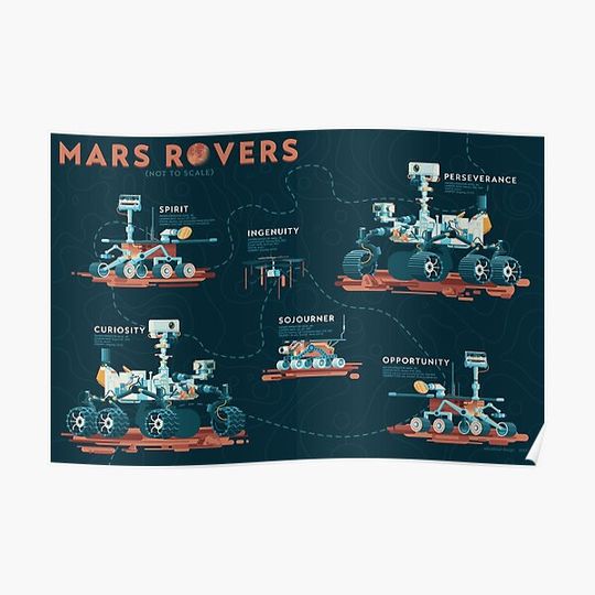 Mars Rovers Premium Matte Vertical Poster