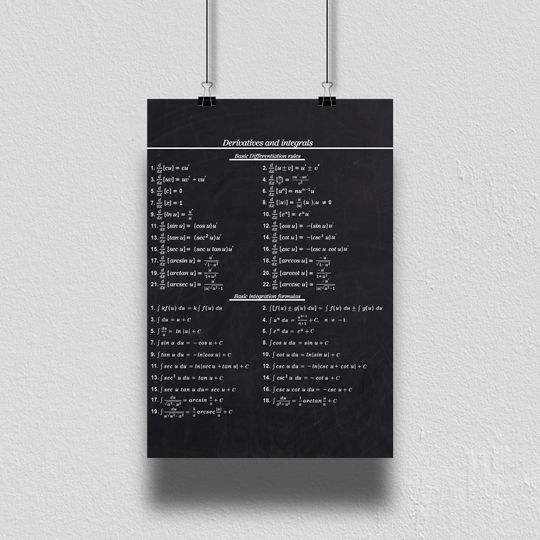 Discover Derivatives And Integrals Premium Matte Vertical Poster