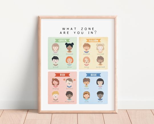 Discover Zones of Regulation Poster, Feelings Poster, Emotions Chart, Educational Wall Art