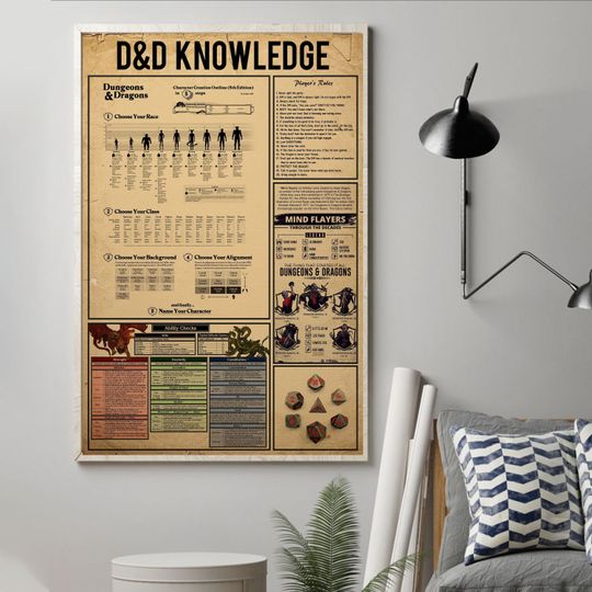 DND Knowledge Poster Dungeons And Dragons Poster Dungeon RPG Game Tabletop Dragons Dice Poster Wall Art Home Decor for Living Room