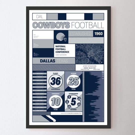 Dallas Cowboys "Modern Iconography" Statistical Poster