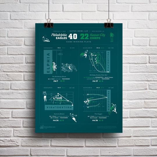 Philadelphia Eagles Super Bowl LIX Champions Poster Print
