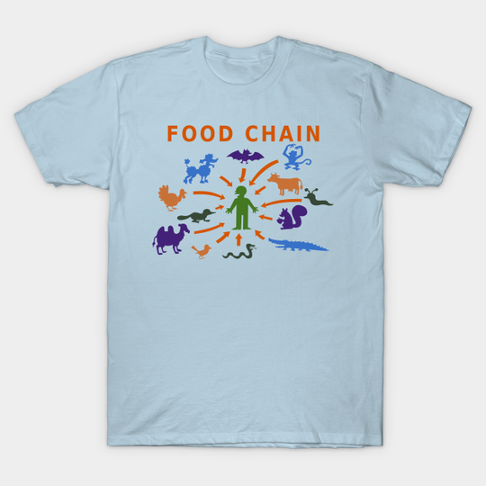 Food chain - Simpsons - T-Shirt