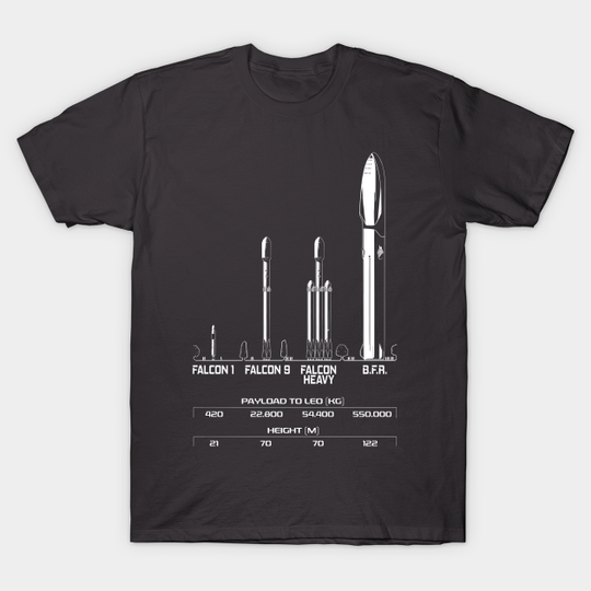 Big F***ing Rocket (BFR) - SpaceX - Elon Musk - Spacex - T-Shirt